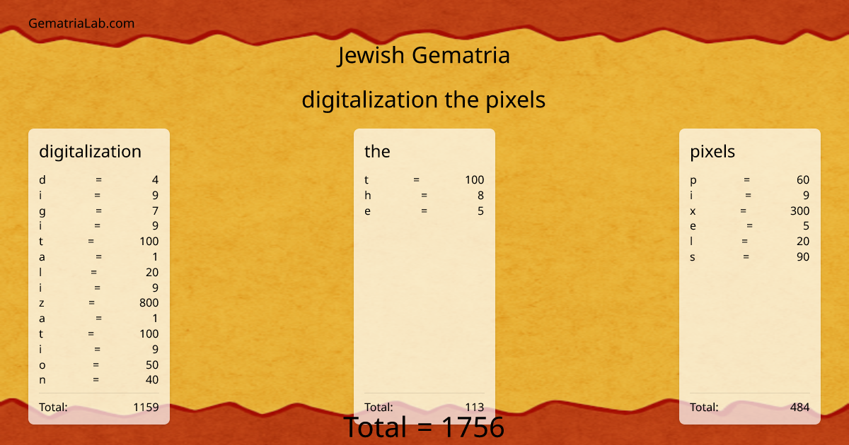 digitalization the pixels in jewish Gematria